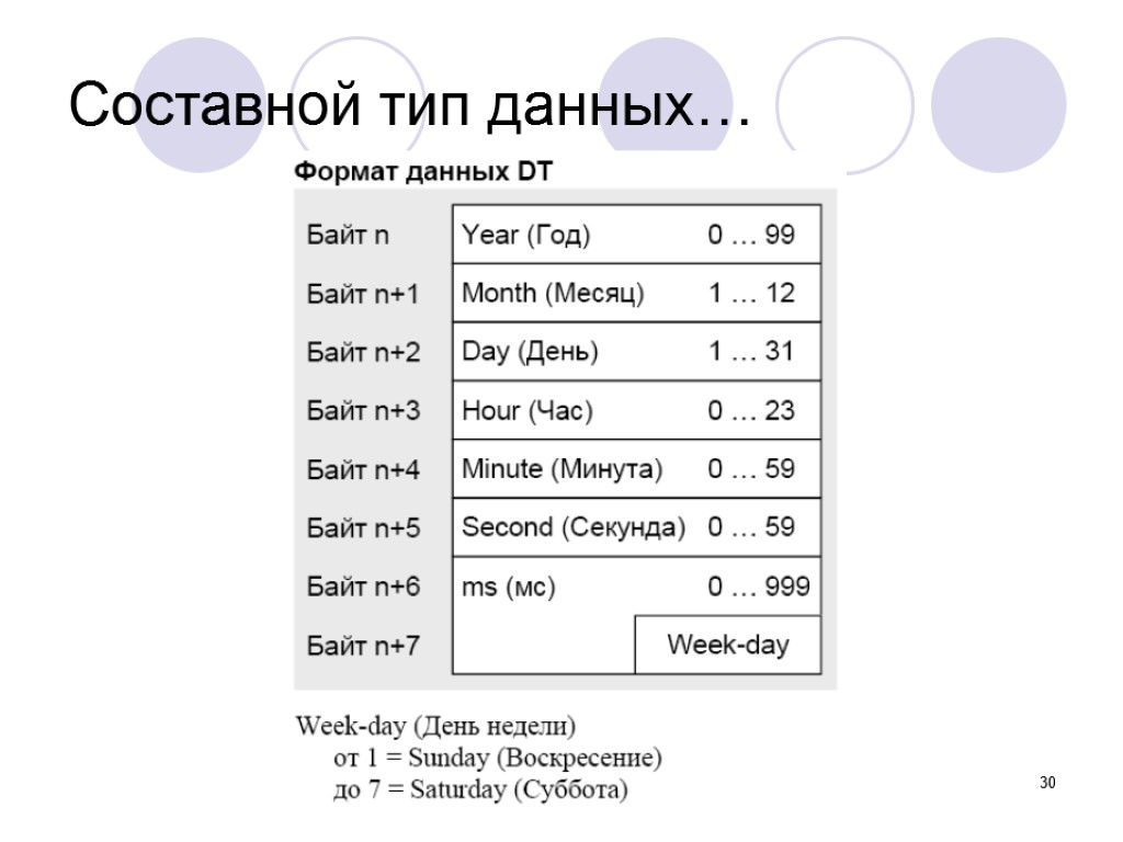 30 Составной тип данных…